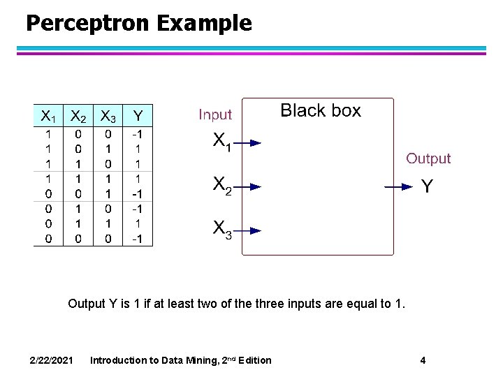 Perceptron Example Output Y is 1 if at least two of the three inputs