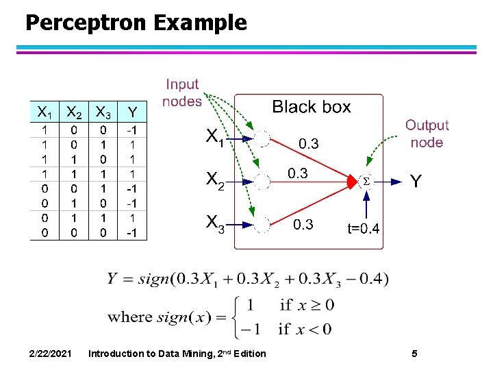 Perceptron Example 2/22/2021 Introduction to Data Mining, 2 nd Edition 5 