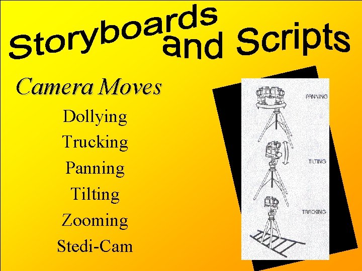 Camera Moves Dollying Trucking Panning Tilting Zooming Stedi-Cam 