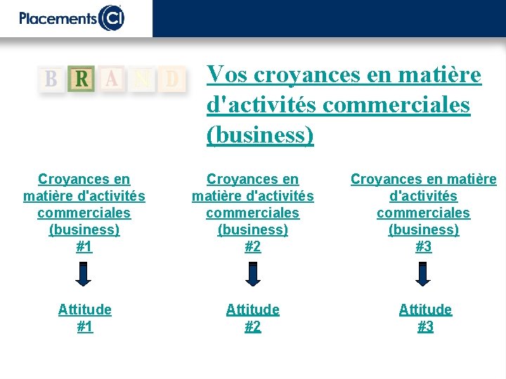 Vos croyances en matière d'activités commerciales (business) Croyances en matière d'activités commerciales (business) #1