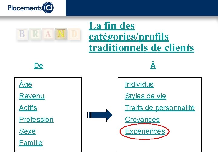 La fin des catégories/profils traditionnels de clients De À ge Individus Revenu Styles de