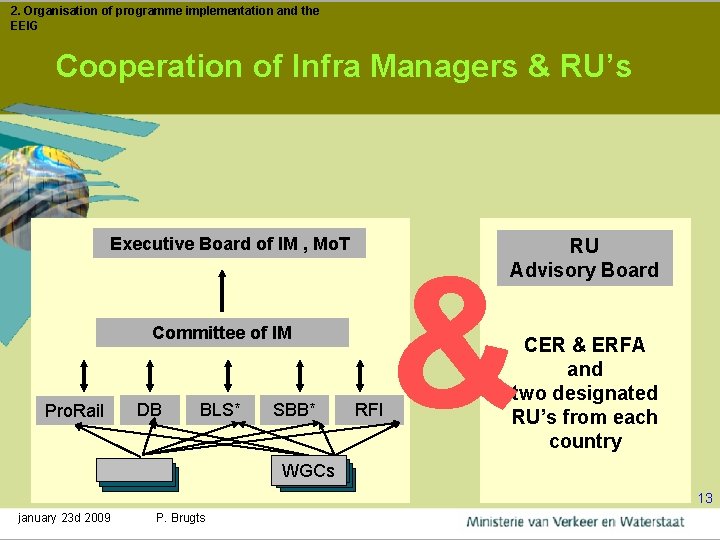 2. Organisation of programme implementation and the EEIG Cooperation of Infra Managers & RU’s