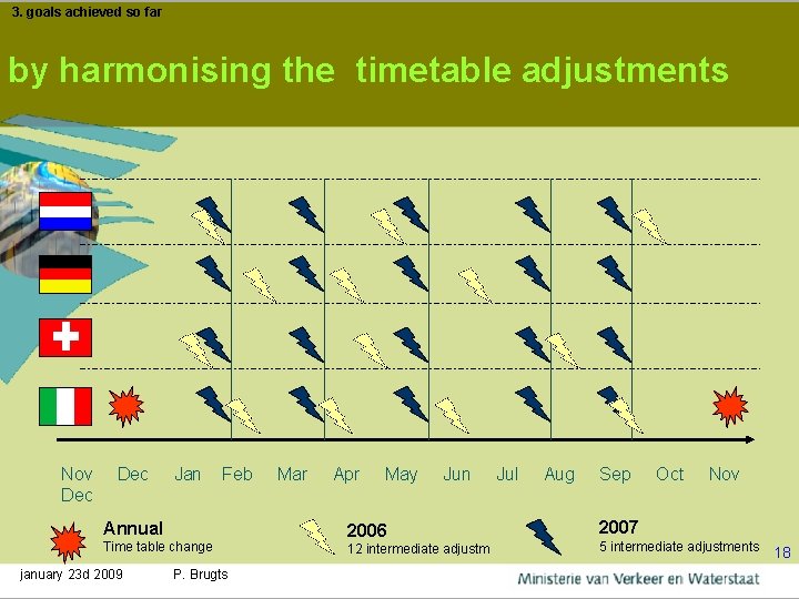 3. goals achieved so far by harmonising the timetable adjustments Nov Dec Jan Feb