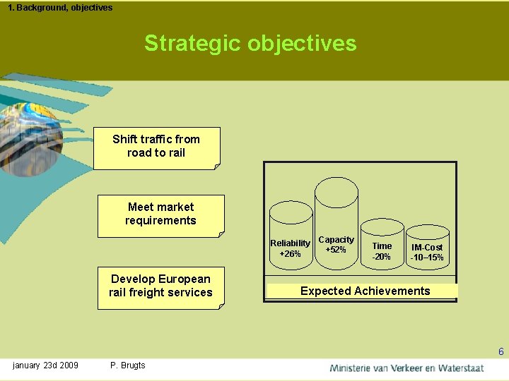 1. Background, objectives Strategic objectives Shift traffic from road to rail Meet market requirements