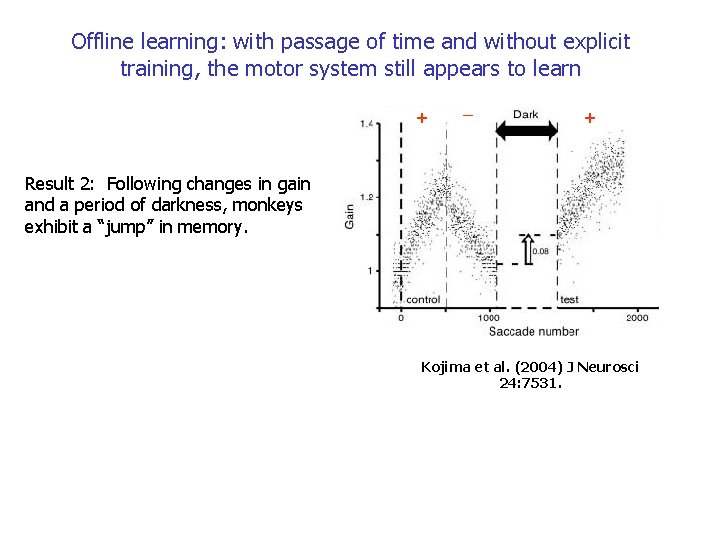 Offline learning: with passage of time and without explicit training, the motor system still