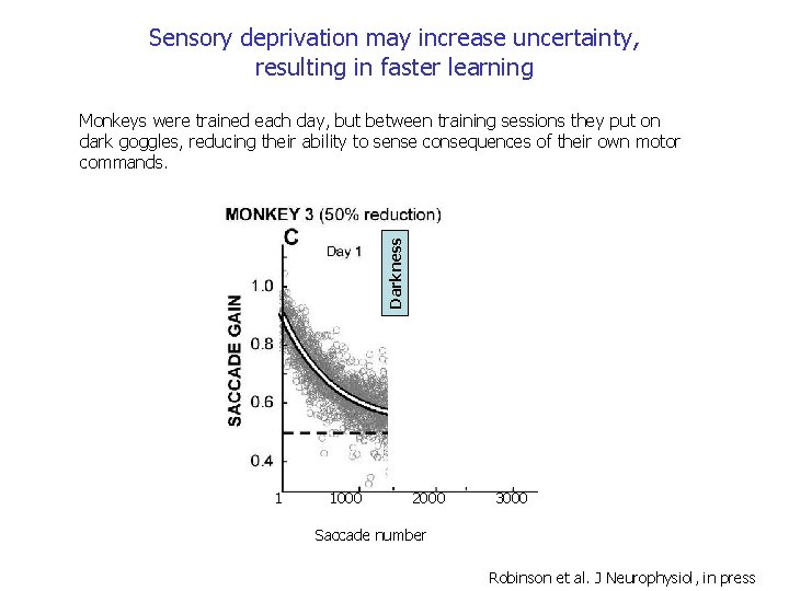 Sensory deprivation may increase uncertainty, resulting in faster learning 1 1000 Darkness Monkeys were