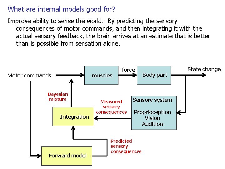What are internal models good for? Improve ability to sense the world. By predicting