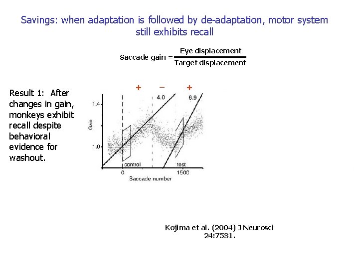 Savings: when adaptation is followed by de-adaptation, motor system still exhibits recall Saccade gain