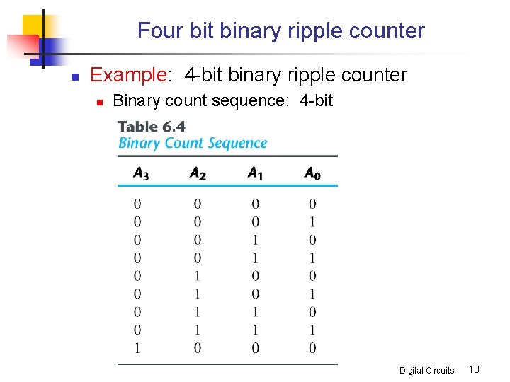 Four bit binary ripple counter n Example: 4 -bit binary ripple counter n Binary
