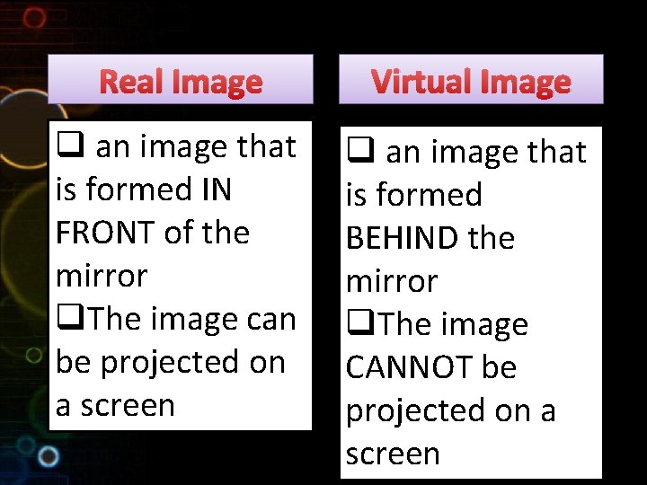 Real Image Virtual Image q an image that is formed IN FRONT of the