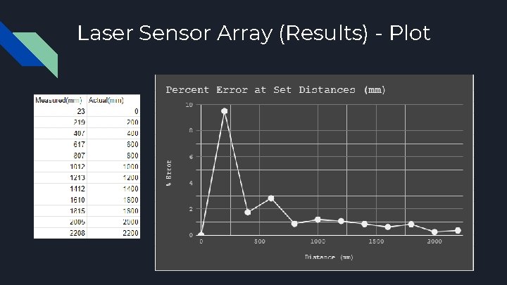 Laser Sensor Array (Results) - Plot 