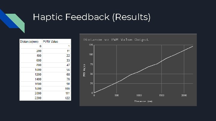 Haptic Feedback (Results) 