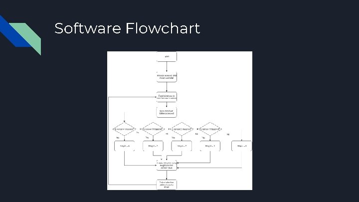 Software Flowchart 