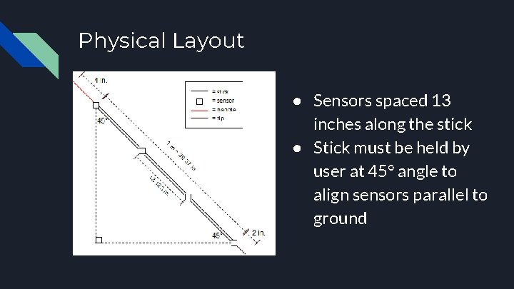 Physical Layout ● Sensors spaced 13 inches along the stick ● Stick must be