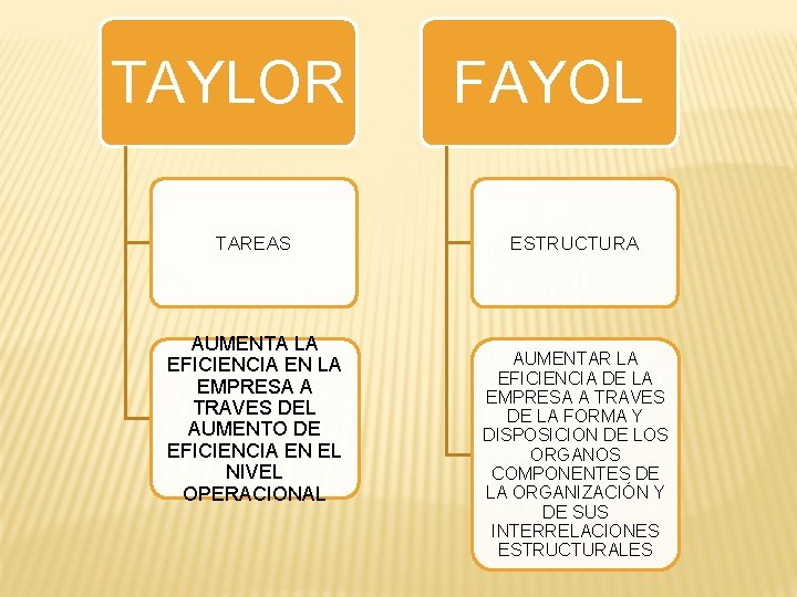 TAYLOR TAREAS AUMENTA LA EFICIENCIA EN LA EMPRESA A TRAVES DEL AUMENTO DE EFICIENCIA