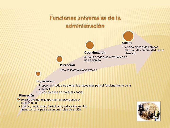 Funciones universales de la administración Control • Verifica si todas las etapas marchan de