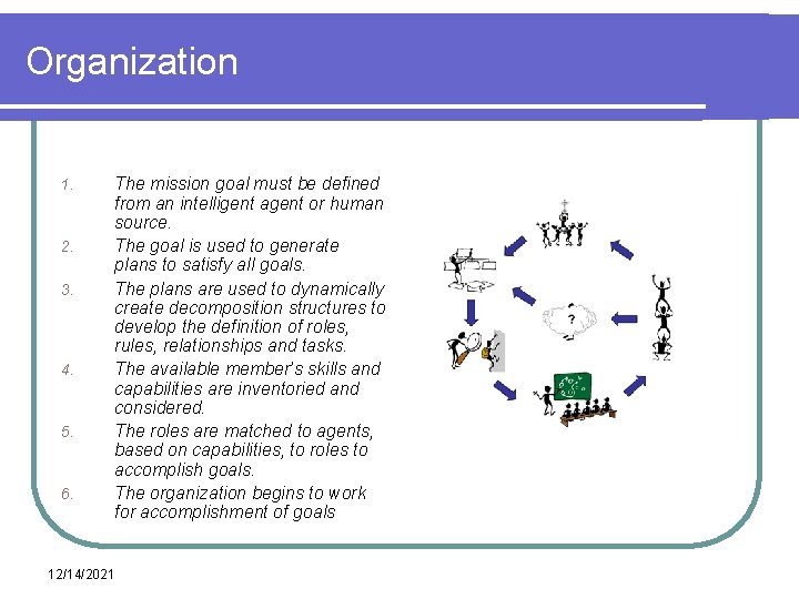 Organization 1. 2. 3. 4. 5. 6. The mission goal must be defined from