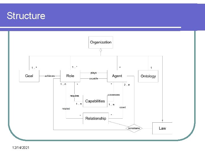 Structure 12/14/2021 