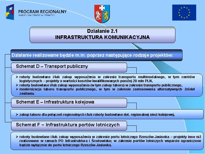 Działanie 2. 1 INFRASTRUKTURA KOMUNIKACYJNA Działanie realizowane będzie m. in. poprzez następujące rodzaje projektów: