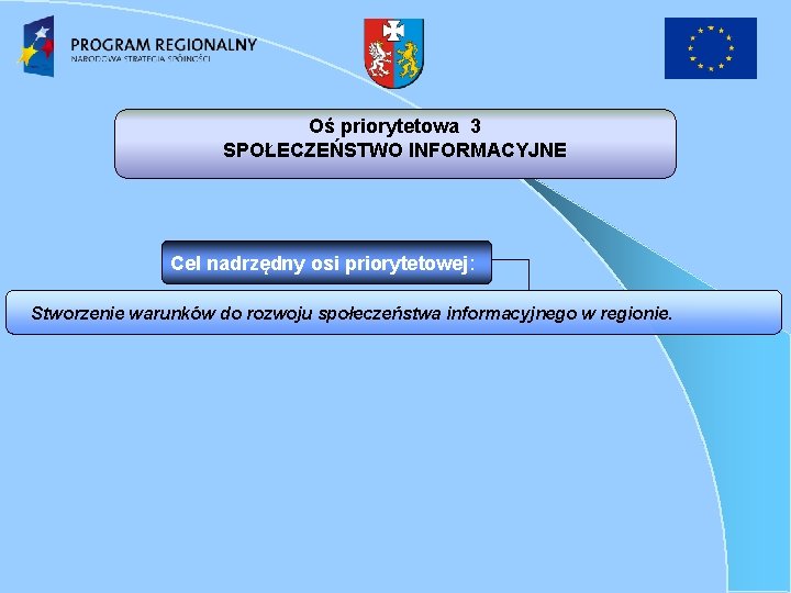 Oś priorytetowa 3 SPOŁECZEŃSTWO INFORMACYJNE Cel nadrzędny osi priorytetowej: Stworzenie warunków do rozwoju społeczeństwa