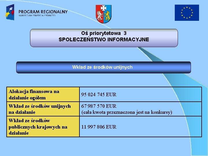 Oś priorytetowa 3 SPOŁECZEŃSTWO INFORMACYJNE Wkład ze środków unijnych Alokacja finansowa na działanie ogółem