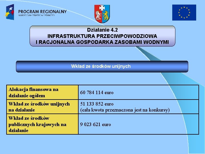 Działanie 4. 2 INFRASTRUKTURA PRZECIWPOWODZIOWA I RACJONALNA GOSPODARKA ZASOBAMI WODNYMI Wkład ze środków unijnych