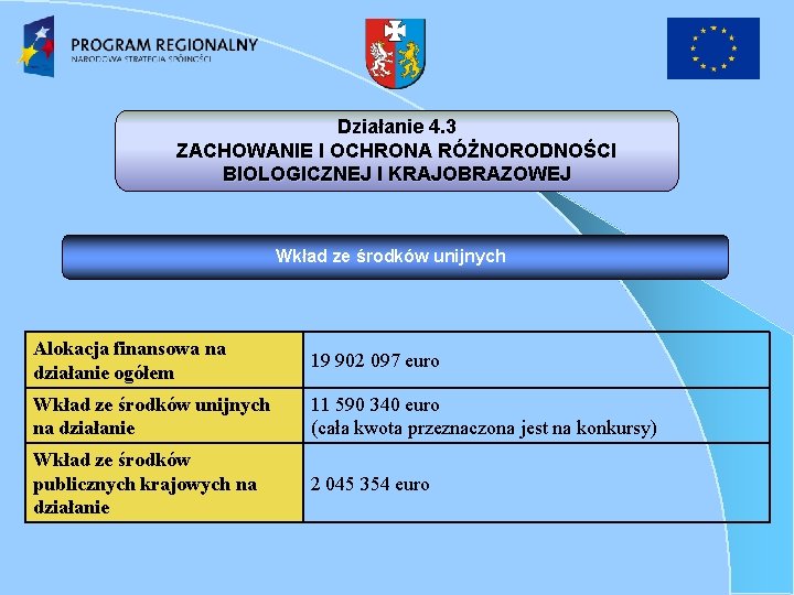 Działanie 4. 3 ZACHOWANIE I OCHRONA RÓŻNORODNOŚCI BIOLOGICZNEJ I KRAJOBRAZOWEJ Wkład ze środków unijnych