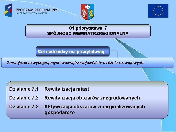 Oś priorytetowa 7 SPÓJNOŚĆ WEWNĄTRZREGIONALNA Cel nadrzędny osi priorytetowej: Zmniejszenie występujących wewnątrz województwa różnic