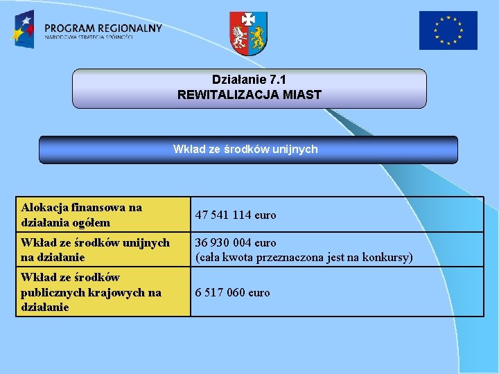 Działanie 7. 1 REWITALIZACJA MIAST Wkład ze środków unijnych Alokacja finansowa na działania ogółem