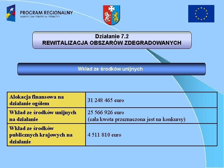 Działanie 7. 2 REWITALIZACJA OBSZARÓW ZDEGRADOWANYCH Wkład ze środków unijnych Alokacja finansowa na działanie