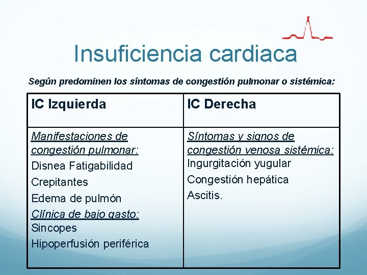 Insuficiencia cardiaca Según predominen los síntomas de congestión pulmonar o sistémica: IC Izquierda IC Insuficiencia cardiaca Según predominen los síntomas de congestión pulmonar o sistémica: IC Izquierda IC