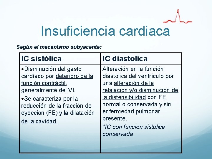 Insuficiencia cardiaca Según el mecanismo subyacente: IC sistólica IC diastolica Disminución del gasto cardíaco Insuficiencia cardiaca Según el mecanismo subyacente: IC sistólica IC diastolica Disminución del gasto cardíaco