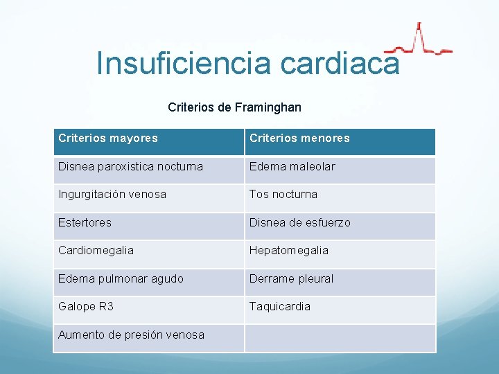 Insuficiencia cardiaca Criterios de Framinghan Criterios mayores Criterios menores Disnea paroxistica nocturna Edema maleolar Insuficiencia cardiaca Criterios de Framinghan Criterios mayores Criterios menores Disnea paroxistica nocturna Edema maleolar