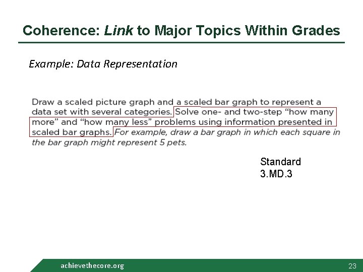 Coherence: Link to Major Topics Within Grades Example: Data Representation Standard 3. MD. 3