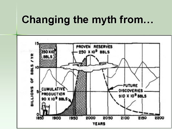 Changing the myth from… 