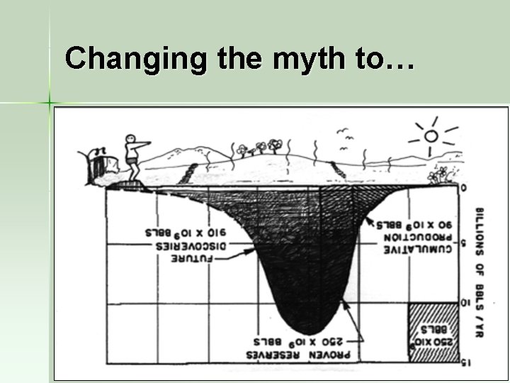 Changing the myth to… 