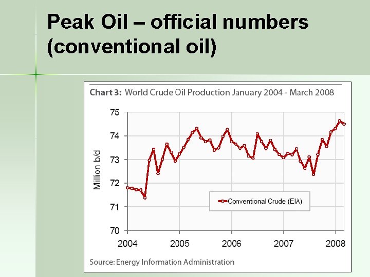 Peak Oil – official numbers (conventional oil) 