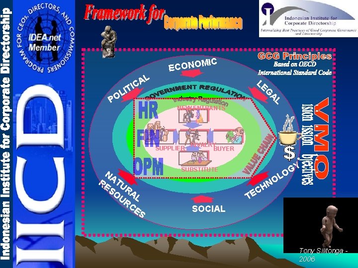 IC L A C M ECONO LE ITI L O P G NEW ENTRANTS