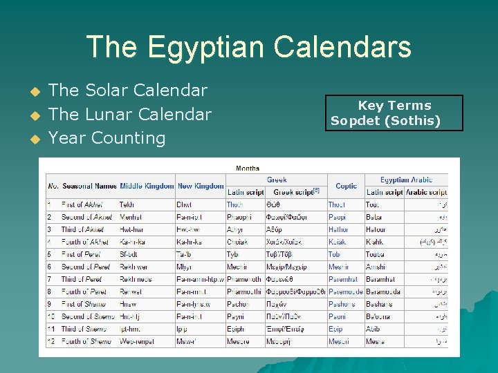 The Egyptian Calendars u u u The Solar Calendar The Lunar Calendar Year Counting