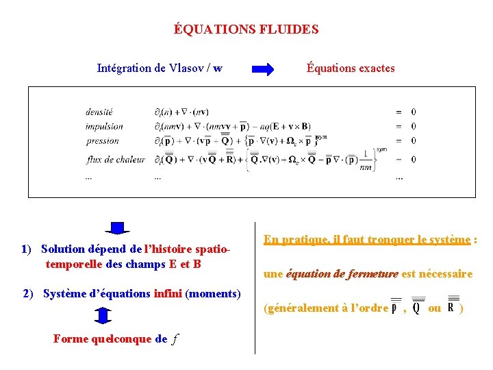 ÉQUATIONS FLUIDES Intégration de Vlasov / w 1) Solution dépend de l’histoire spatiotemporelle des