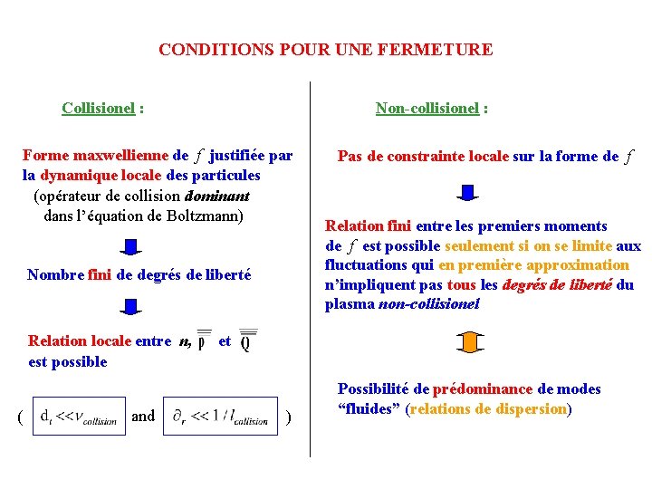 CONDITIONS POUR UNE FERMETURE Collisionel : Non-collisionel : Forme maxwellienne de f justifiée par
