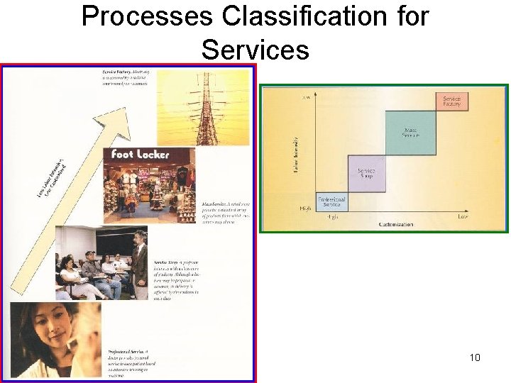 Processes Classification for Services 10 