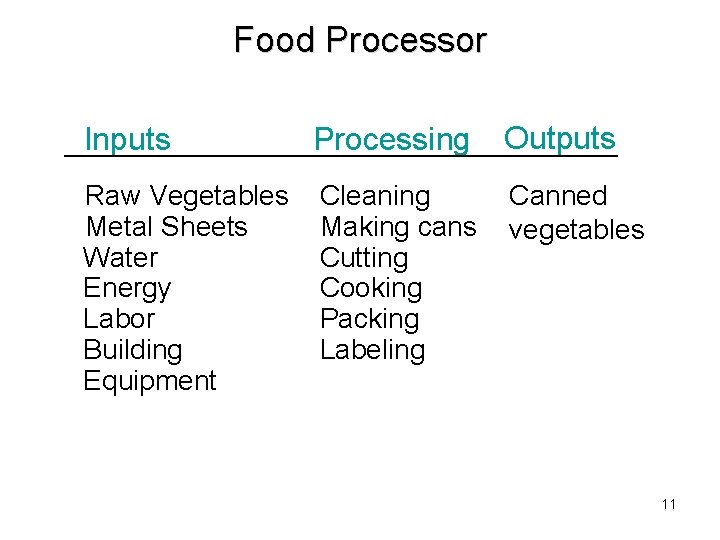 Food Processor Inputs Processing Outputs Raw Vegetables Metal Sheets Water Energy Labor Building Equipment