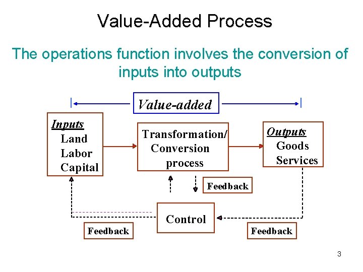 Value-Added Process The operations function involves the conversion of inputs into outputs Value-added Inputs