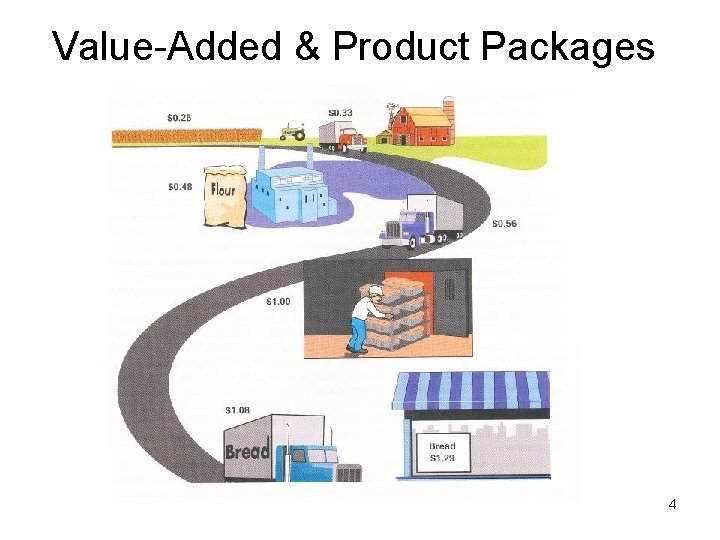 Value-Added & Product Packages 4 