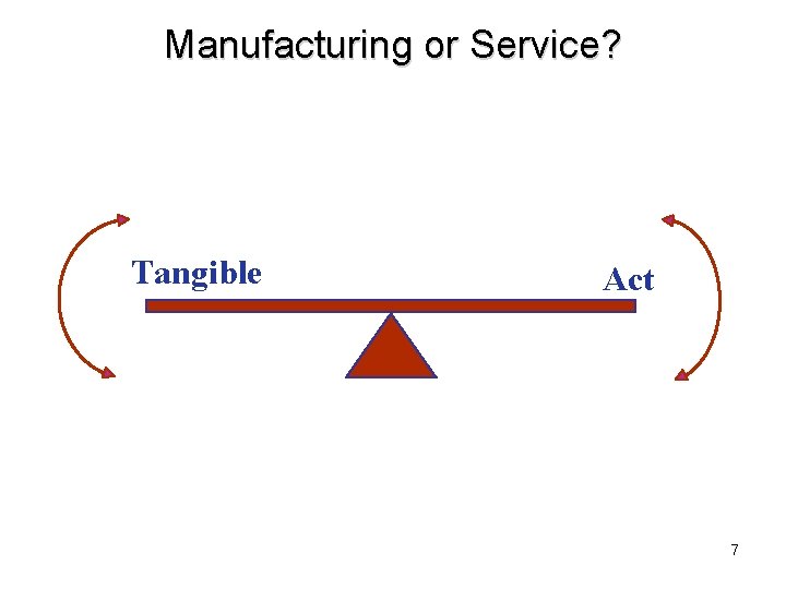 Manufacturing or Service? Tangible Act 7 