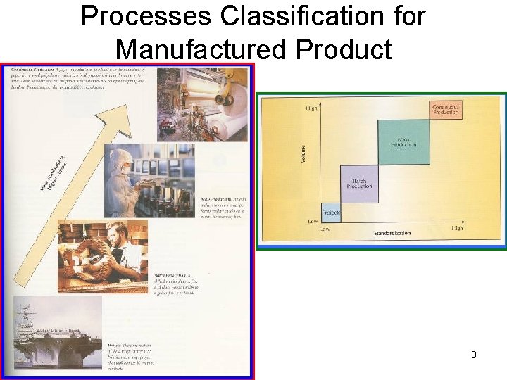 Processes Classification for Manufactured Product 9 