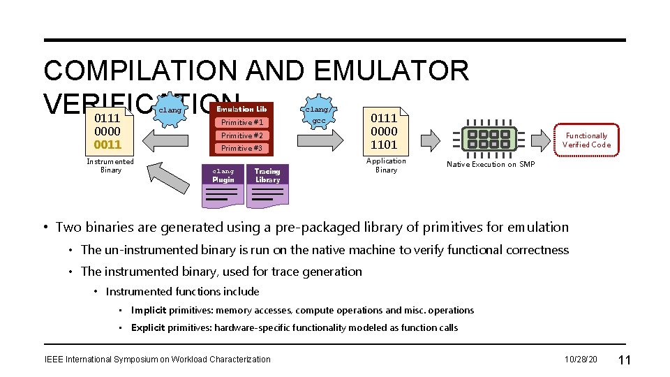 COMPILATION AND EMULATOR VERIFICATION 0111 0000 0011 Instrumented Binary clang Emulation Lib Primitive #1