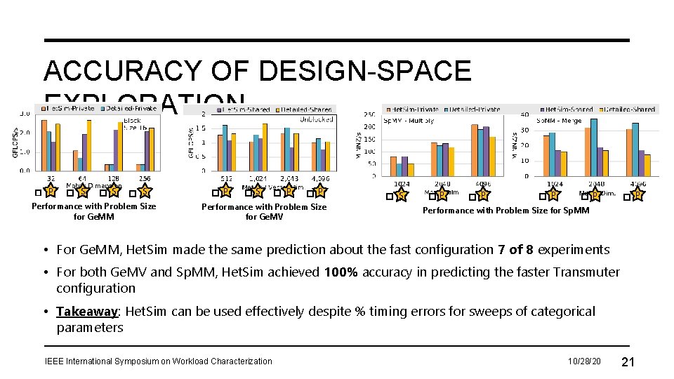 ACCURACY OF DESIGN-SPACE EXPLORATION � P � S � S Performance with Problem Size