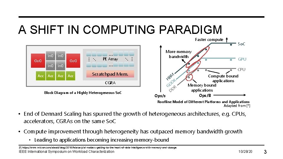 A SHIFT IN COMPUTING PARADIGM Faster compute Oo. O In. O Acc Acc PE